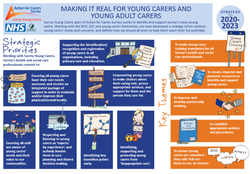 Action for Carers Surrey Strategy for young carers poster