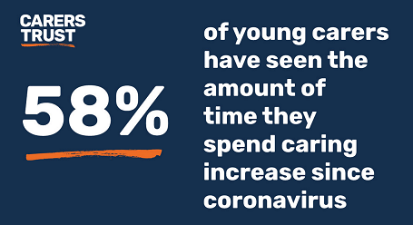 Young Carers Survey Results July 2020